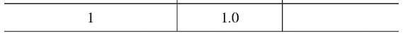 Table displaying fraction, decimal, and percent equivalents with some values left blank for completion.