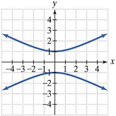 Graph of a hyperbola centered at (0,1) opening left and right on an x-y coordinate plane.