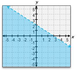 Inequality symbol