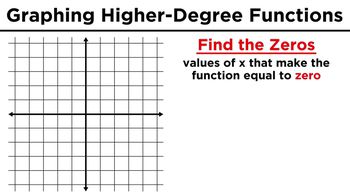 Graphing Higher-Degree Polynomials: The Leading Coefficient Test and Finding Zeros