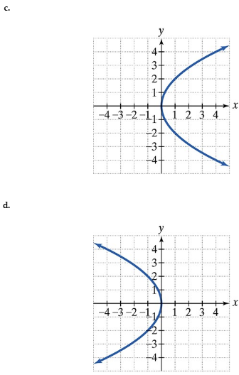 Graphs of two parabolas opening right and left, plotted on Cartesian coordinates with labeled axes and grid lines.