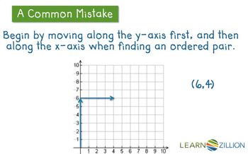 Graph Points in Any Quadrant