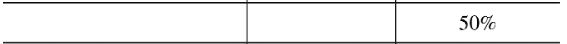 Table displaying fraction, decimal, and percent equivalents with a partially completed 50% entry.