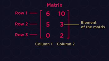 Intro to Matrices