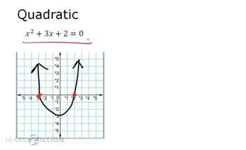 Solve a quadratic equation: using the quadratic formula