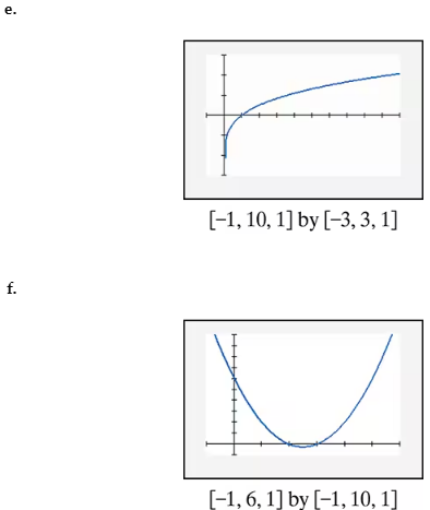 Graph e shows a curve starting near (-1, -3) increasing to the right; graph f shows a parabola opening upward.