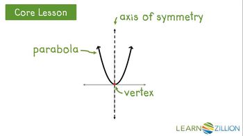 Find axis of symmetry and vertex