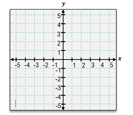 Coordinate plane with x and y axes labeled from -5 to 5, showing grid lines for graphing equations.
