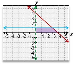 Inequality graph