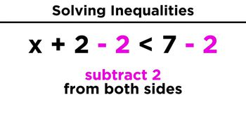 Solving Algebraic Inequalities
