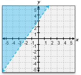 Inequality symbol