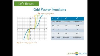 Determine end behavior of polynomials by exploring patterns