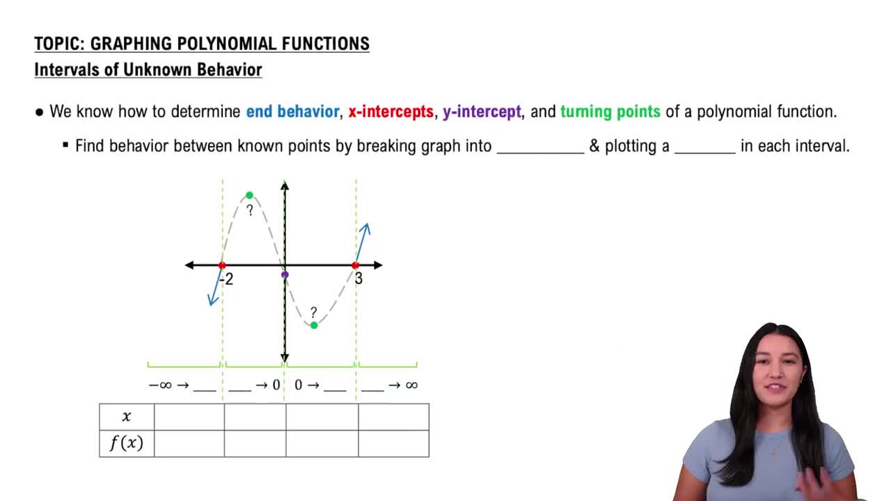 Graphing Polynomial Functions - Video Tutorials & Practice Problems |  Channels for Pearson+