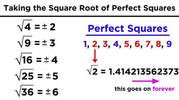 Square Roots, Cube Roots, and Other Roots