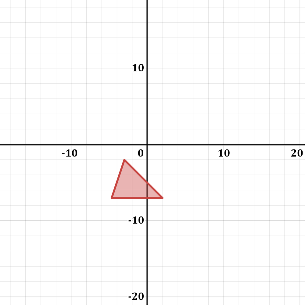 Graph illustrating a different solution set of a system of inequalities in red shading.