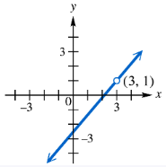 Graph of a linear function with an open circle at point (3,1) showing continuity intervals on the x-axis.