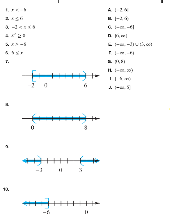 Matching exercise pairs inequalities with their equivalent interval notations and number line graphs for practice.