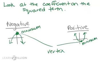 Find the vertex of a graph and determine whether it is a maximum or minimum