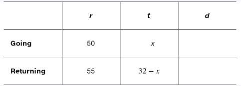 Table showing rates and times for a round trip: 50 mph for x hours going, 55 mph for 32 minus x hours returning.