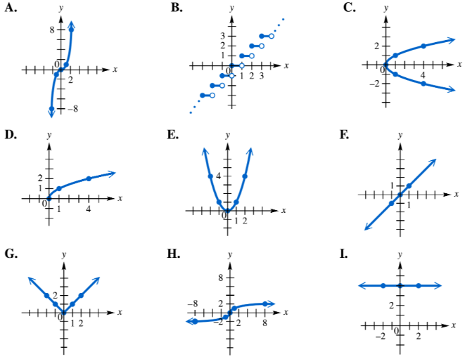 Nine coordinate plane graphs labeled A to I showing various functions, including linear, quadratic, step, and absolute value shapes.