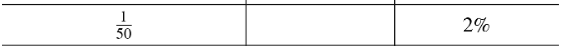 Table displaying fraction 1/50 alongside its decimal and percent equivalents, with 2% shown in the percent column.