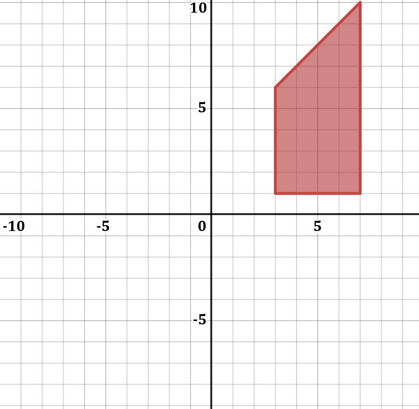 Graph depicting the solution set for the system of inequalities in the second quadrant.