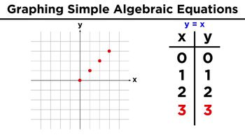 Graphing in Algebra: Ordered Pairs and the Coordinate Plane