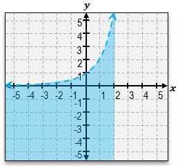 Inequality graph