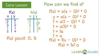 Understand horizontal scaling of quadratic equations