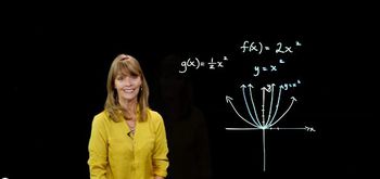 Format for the Vertical Stretch or Compression of the Graphs of Functions