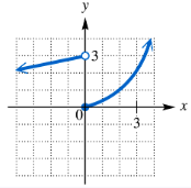 Graph showing two relations on an xy-plane with arrows, illustrating function determination and domain-range analysis.