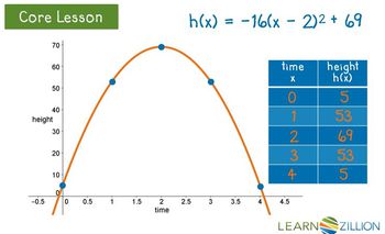 Find the maximum or minimum value of a quadratic equation using vertex form: real-world application