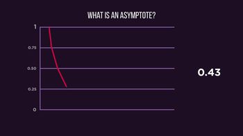 MATHS - Graphs - Asymptotes