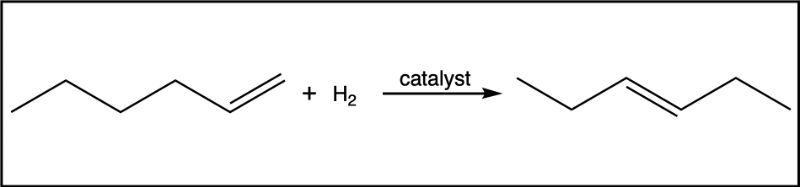 Hydrogenation reaction diagram with reactants, catalyst, and resulting product.