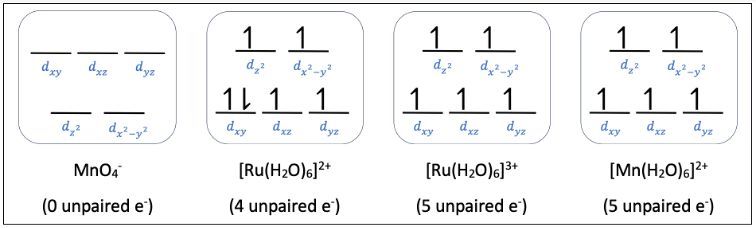 Crystal field-energy level diagram for MnO4−, [Ru(H2O)6]2+, [Ru(H2O)6]3+, [Mn(H2O)6]2+.