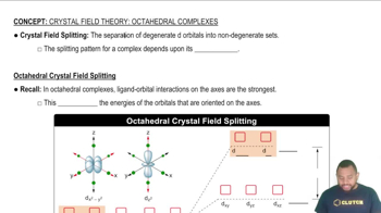 The crystal field splitting pattern for octahedral complexes has the d orbitals on or along the axes as having the higher energy.