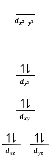 Crystal field energy-level diagram for [Pt(H2O)4]2+ depicting d-orbital distribution.