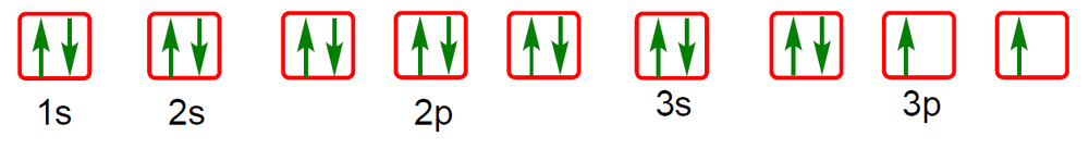 Electron orbital diagram showing arrows for 1s, 2s, 2p, 3s, and 3p orbitals with paired and unpaired electrons.