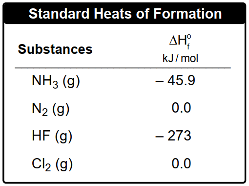 Table of standard heats of formation for NH3, N2, HF, and Cl2 with their ΔH°f values.