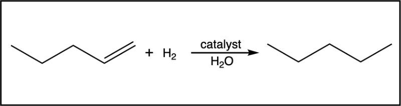 Hydrogenation reaction with water as a byproduct and catalyst for organic synthesis.