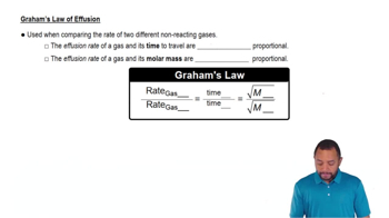 Graham's Law of Effusion