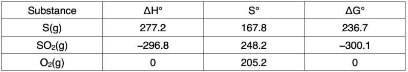 Table showing standard enthalpy, entropy, and Gibbs free energy values for S(g), SO2(g), and O2(g).