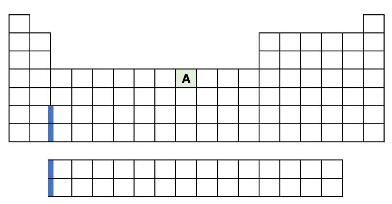 Periodic table highlighting element A for electron configuration analysis.