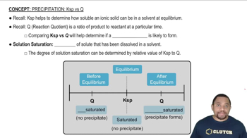 Solution Saturation