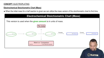 Stoichiometric Chart and time.