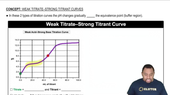 Weak Titrate-Strong Titrant Curve