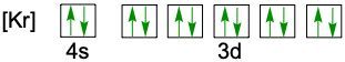 electron orbital diagram