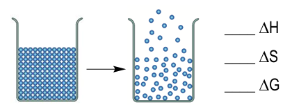 Illustration showing solid particles converting to gas with blank spaces for ΔH, ΔS, and ΔG signs.
