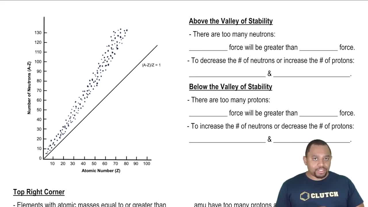 Valley of Stability | Channels for Pearson+