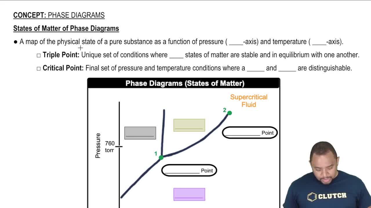 phases of matter diagram